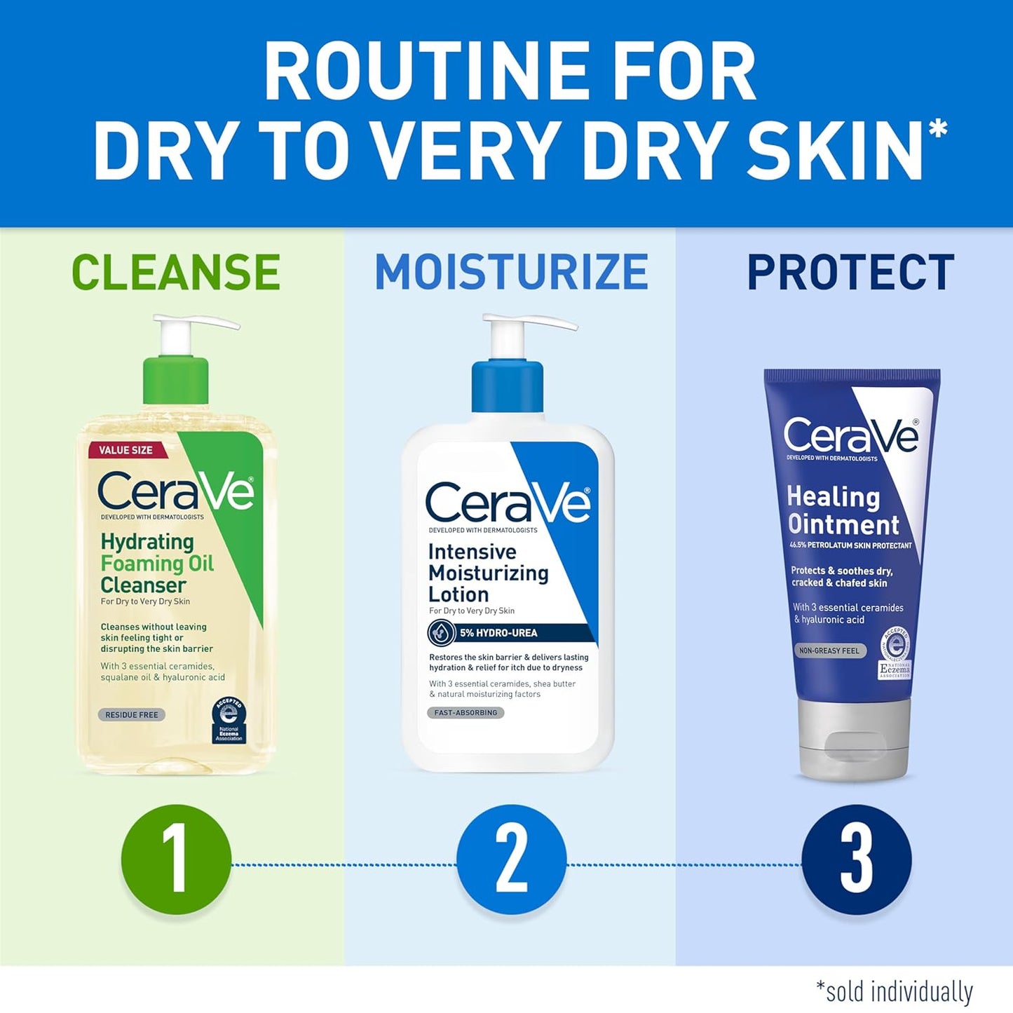 CeraVe Healing Ointment, Hydrating Skin Protectant With Petrolatum